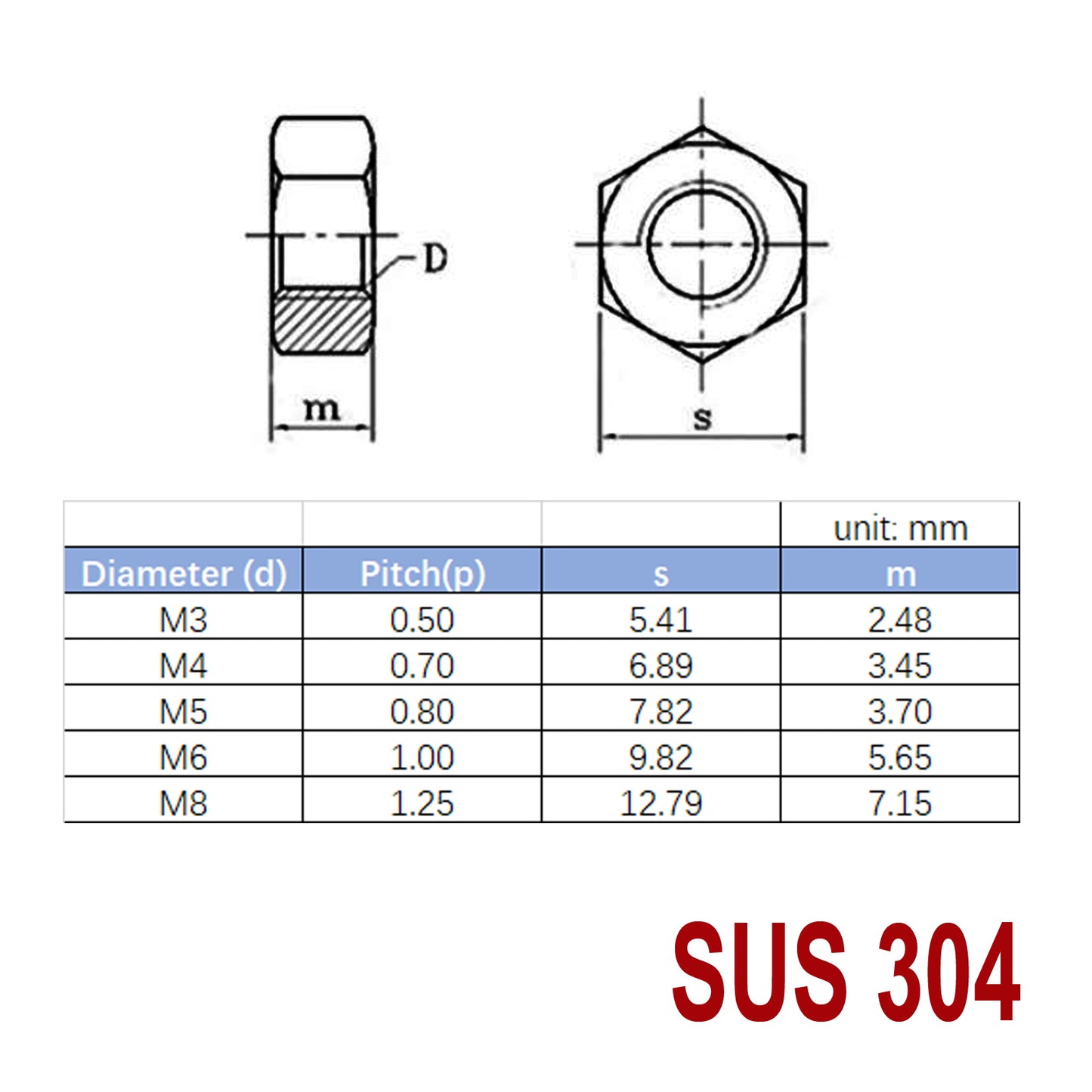 iBase - M3 Hex Nut Hexagon Stainless Steel 304 Nuts Fasteners Fixings Tighten Bolts Kit - W14079.PT01.jpg