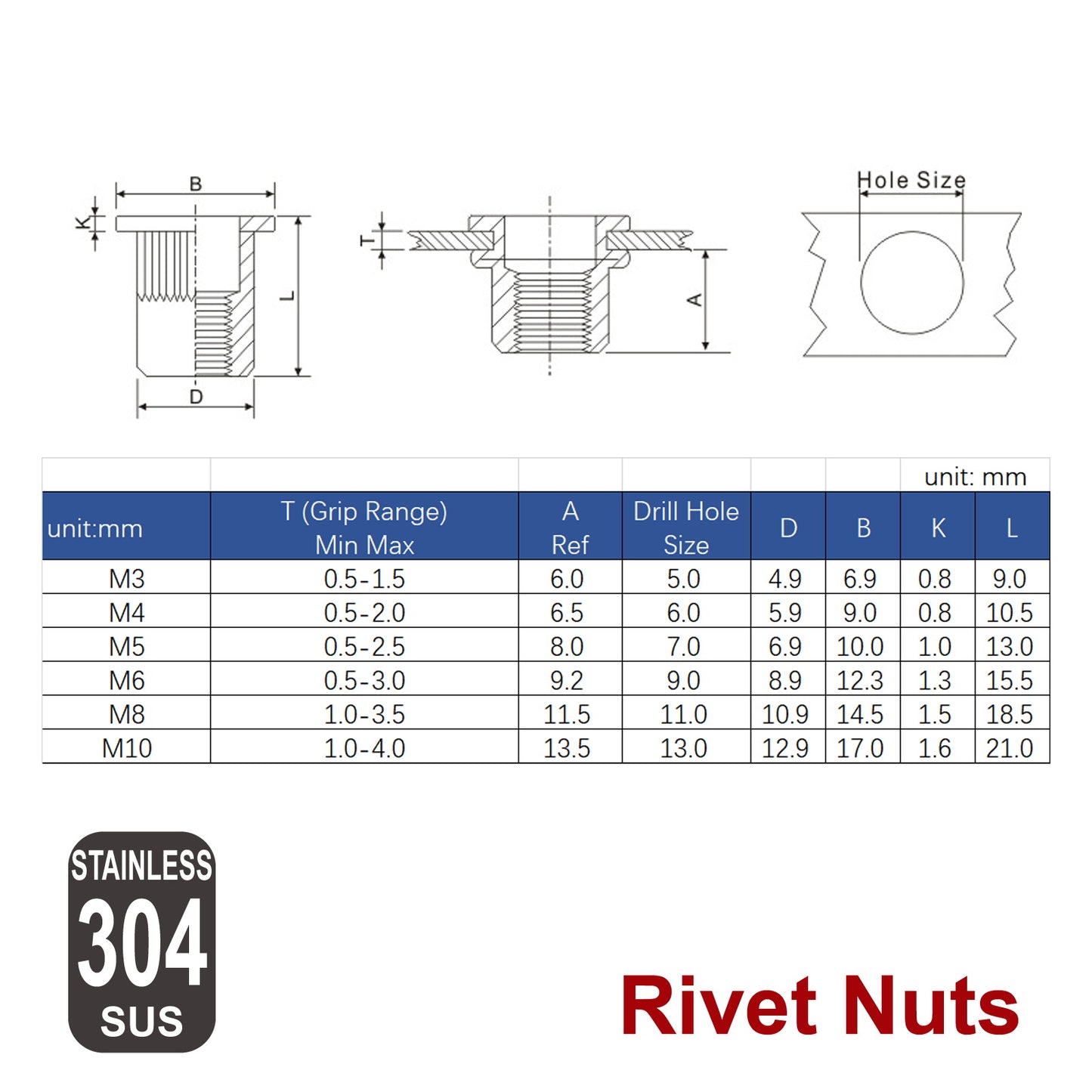 iBase - M10 Rivet Nuts Threaded Insert Nutsert Flat Head Rivnuts Stainless Steel 304 Kit - W21012.PT02.jpg