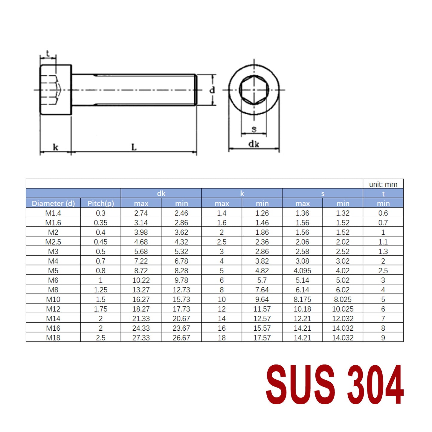 iBase - M6 x 20mm Socket Head Cap Screws Hex Allen Drive Bolts Stainless Steel Skt Kit - W14032.PT01.jpg