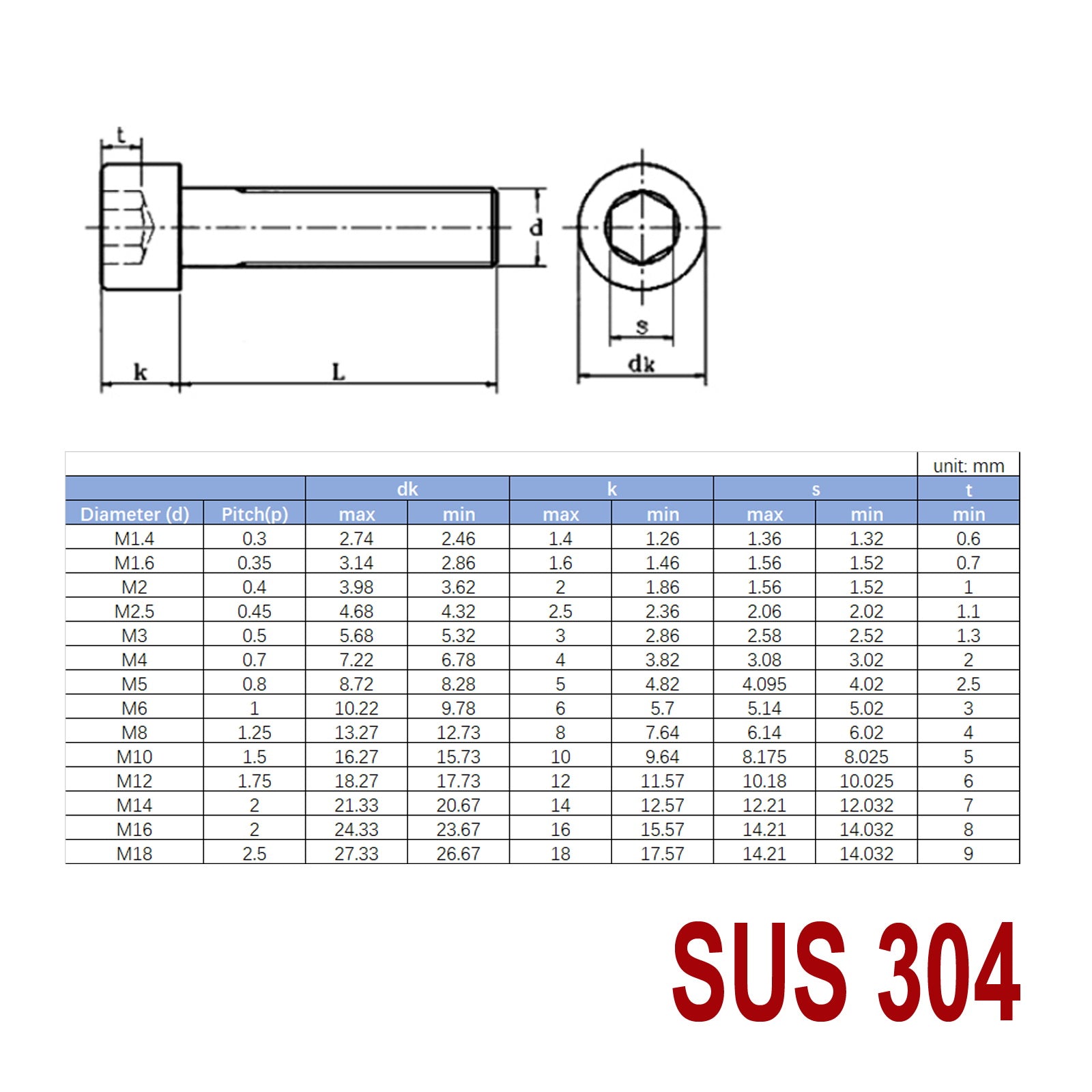 iBase - M6 x 20mm Socket Head Cap Screws Hex Allen Drive Bolts Stainless Steel Skt Kit - W14032.PT01.jpg