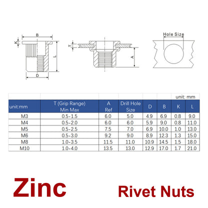 iBase - M4 Rivet Nuts Threaded Insert Nutsert Flat Head Rivnuts Yellow Zinc Plated Kit - W21054.PT02.jpg